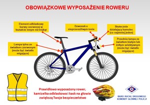 Grafika przedstawiająca rower i jego podstawowe wyposażenie. Opis w tekście.